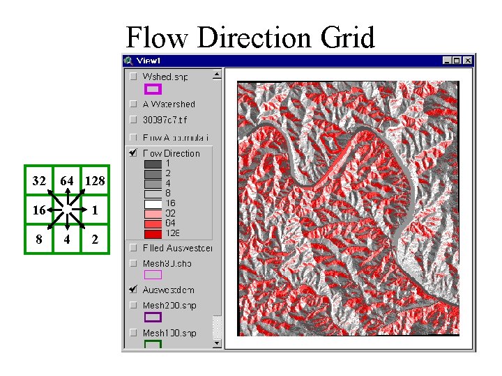 Flow Direction Grid 32 64 128 16 8 1 4 2 