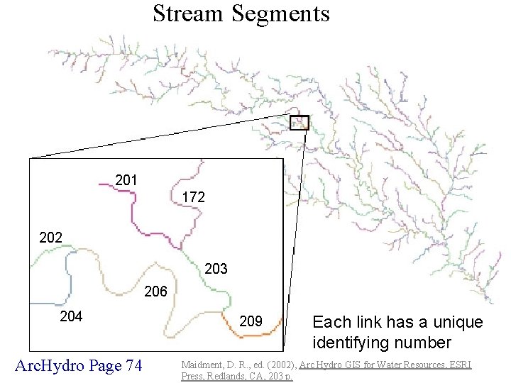 Stream Segments 201 172 203 206 204 Arc. Hydro Page 74 209 Each link