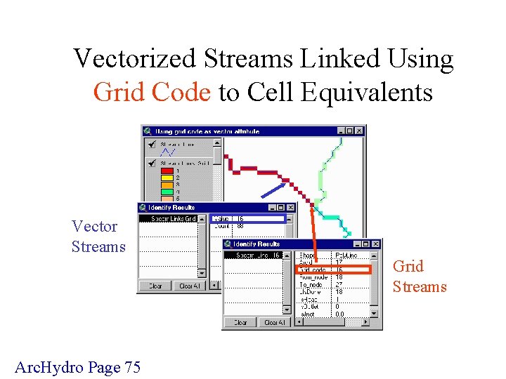 Vectorized Streams Linked Using Grid Code to Cell Equivalents Vector Streams Grid Streams Arc.