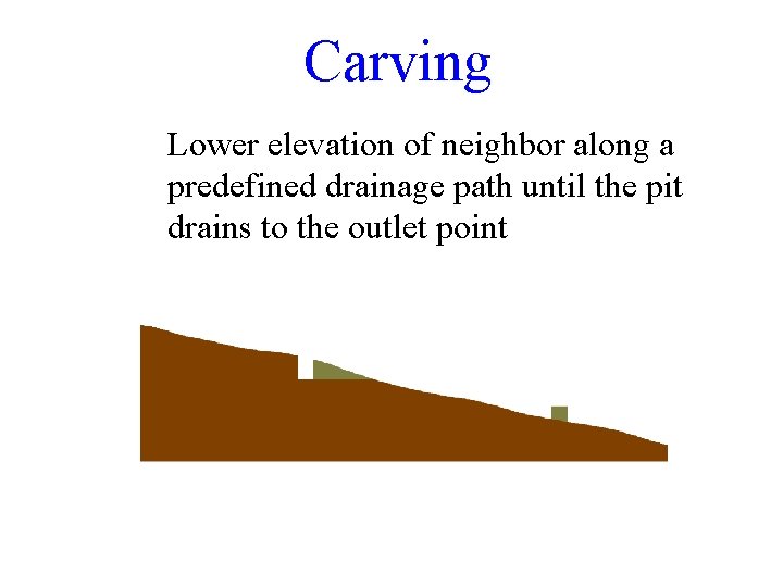 Carving Lower elevation of neighbor along a predefined drainage path until the pit drains