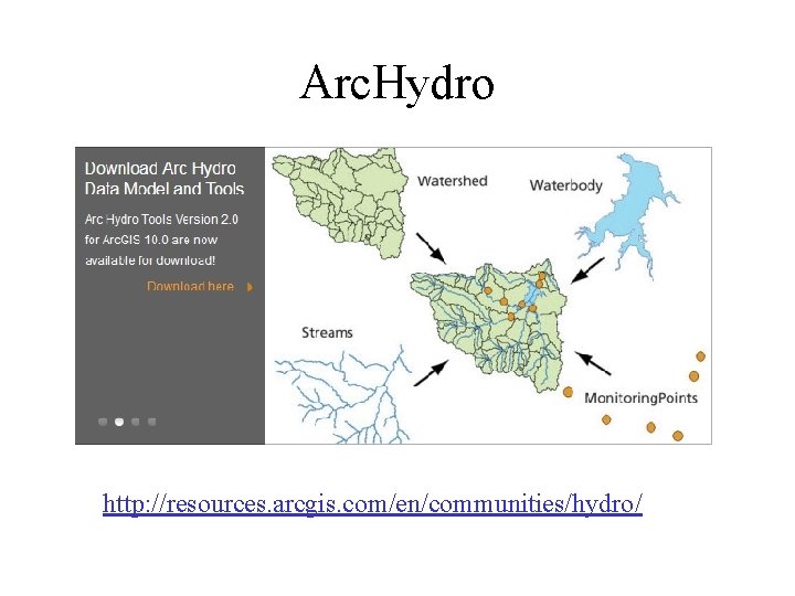 Arc. Hydro http: //resources. arcgis. com/en/communities/hydro/ 