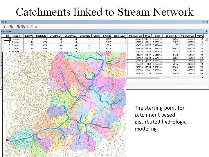 Catchments linked to Stream Network The starting point for catchment based distributed hydrologic modeling