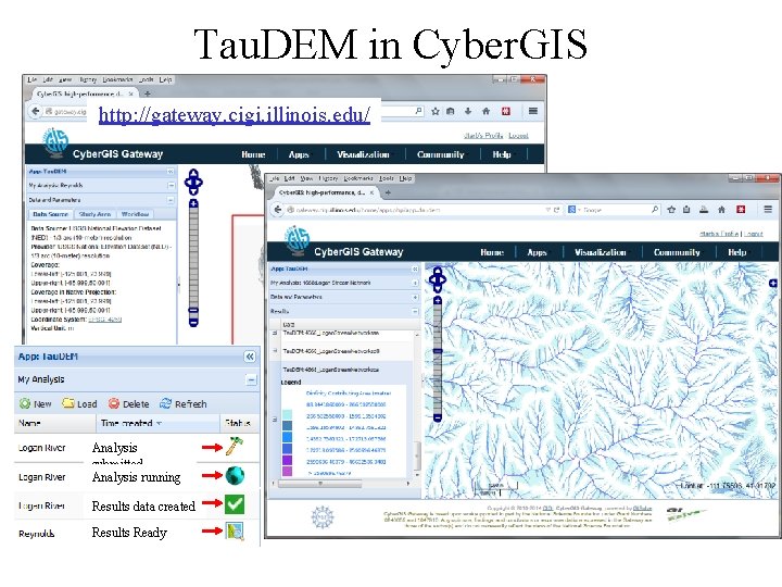Tau. DEM in Cyber. GIS http: //gateway. cigi. illinois. edu/ Analysis submitted Analysis running