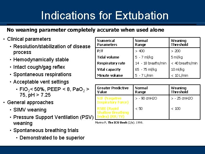 Indications for Extubation No weaning parameter completely accurate when used alone • Clinical parameters