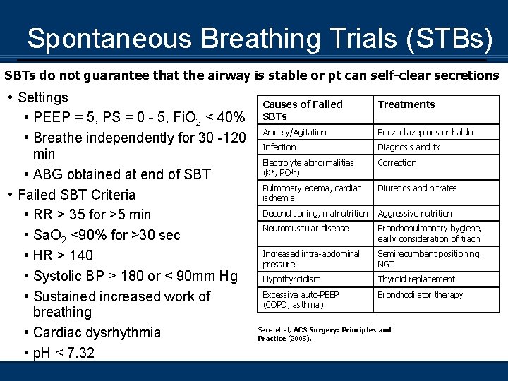 Spontaneous Breathing Trials (STBs) SBTs do not guarantee that the airway is stable or