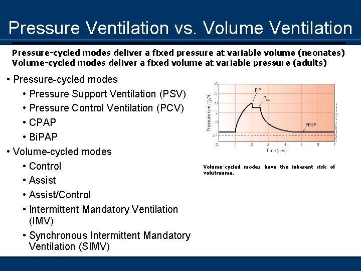 Principles of Mechanical Ventilation The Basics Origins of
