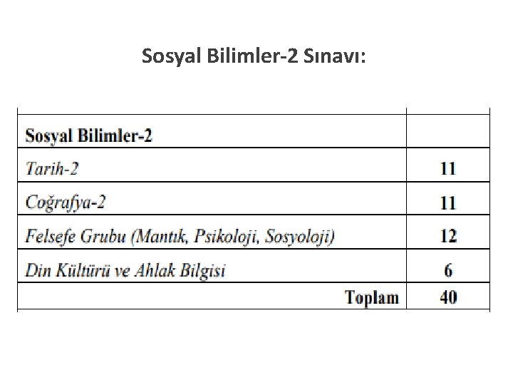 Sosyal Bilimler-2 Sınavı: 