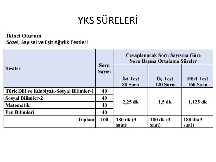 YKS SÜRELERİ 