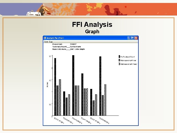 FFI Analysis Graph 