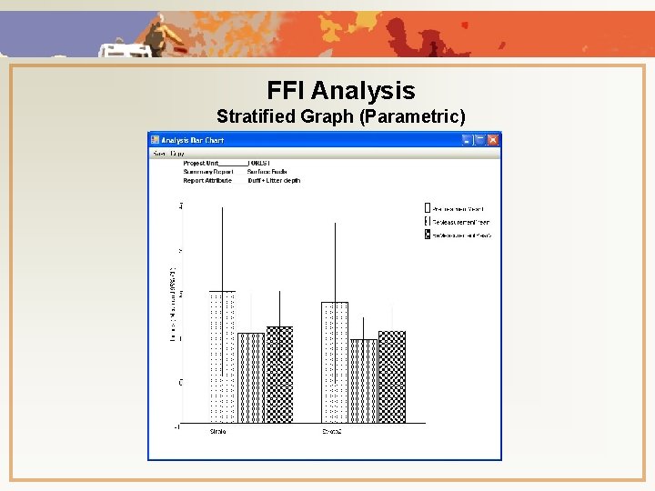 FFI Analysis Stratified Graph (Parametric) 