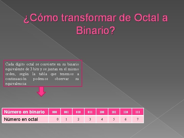 ¿Cómo transformar de Octal a Binario? Cada dígito octal se convierte en su binario