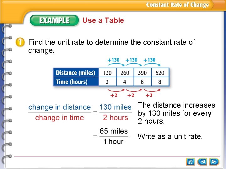 How Can You Find The Unit Rate In A Table