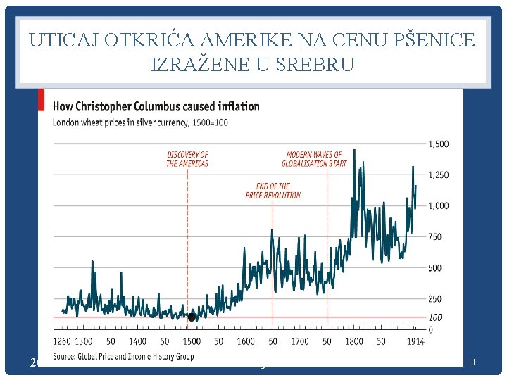 UTICAJ OTKRIĆA AMERIKE NA CENU PŠENICE IZRAŽENE U SREBRU 2017 Ivan Vujačić 11 