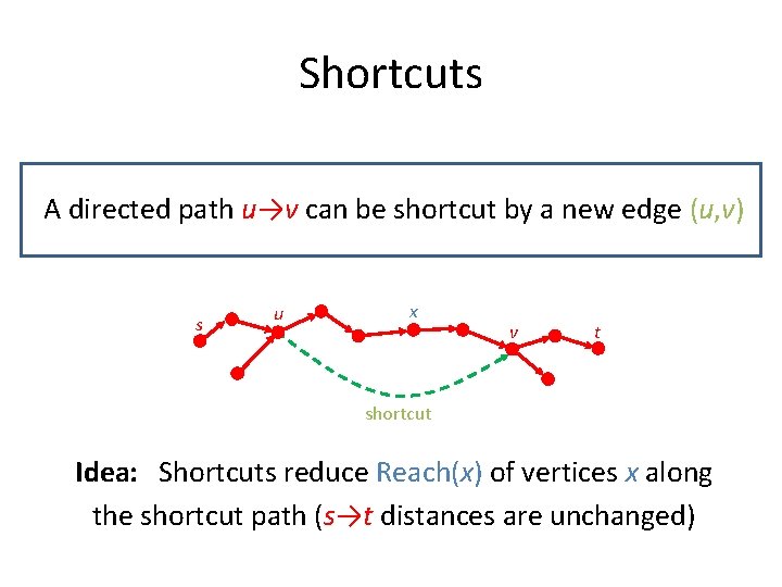 Shortcuts A directed path u→v can be shortcut by a new edge (u, v) Shortcuts A directed path u→v can be shortcut by a new edge (u, v)