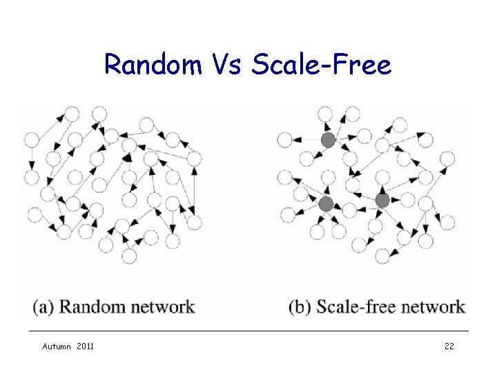 Random Vs Scale-Free Autumn 2011 22 