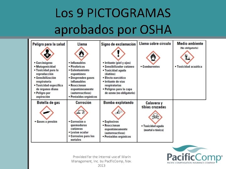 Los 9 PICTOGRAMAS aprobados por OSHA Provided for the internal use of Marin Management,