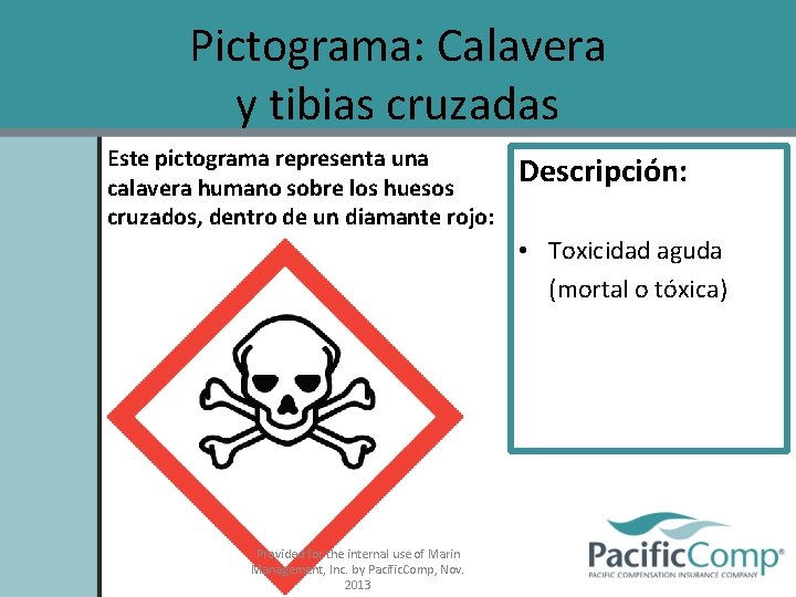 Pictograma: Calavera y tibias cruzadas Este pictograma representa una calavera humano sobre los huesos