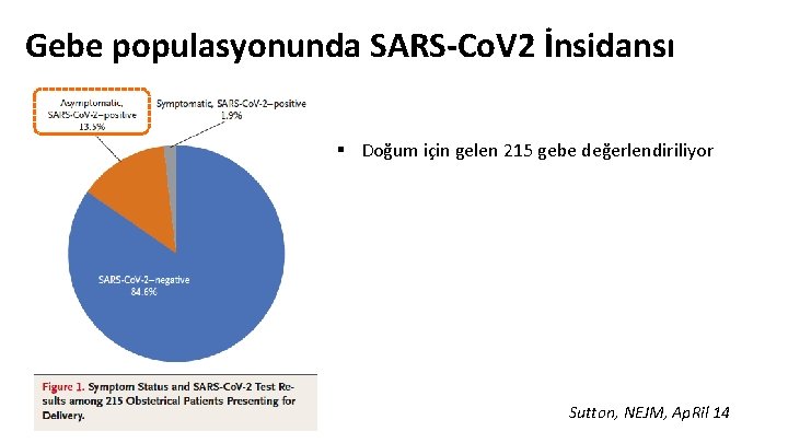 Gebe populasyonunda SARS-Co. V 2 İnsidansı § Doğum için gelen 215 gebe değerlendiriliyor Sutton,