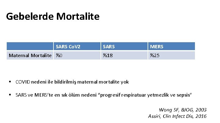 Gebelerde Mortalite SARS Co. V 2 Maternal Mortalite %0 SARS MERS %18 %25 §