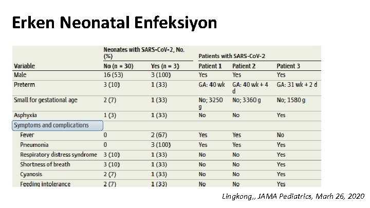 Erken Neonatal Enfeksiyon Lingkong, , JAMA Pediatrics, Marh 26, 2020 