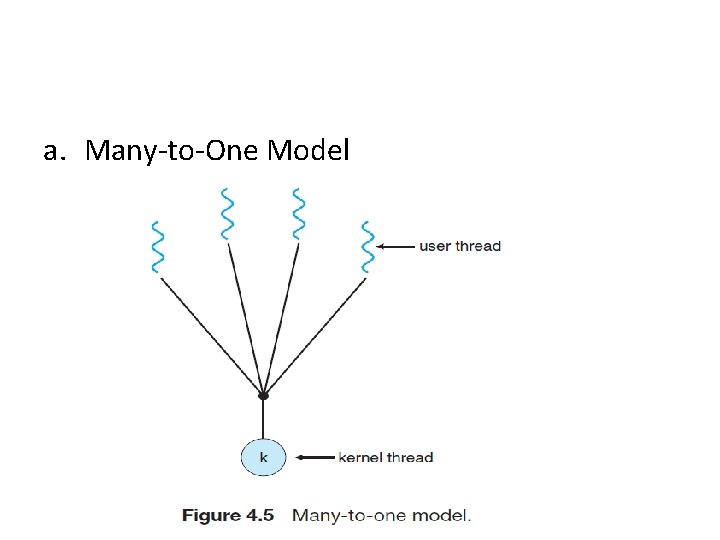 a. Many-to-One Model 