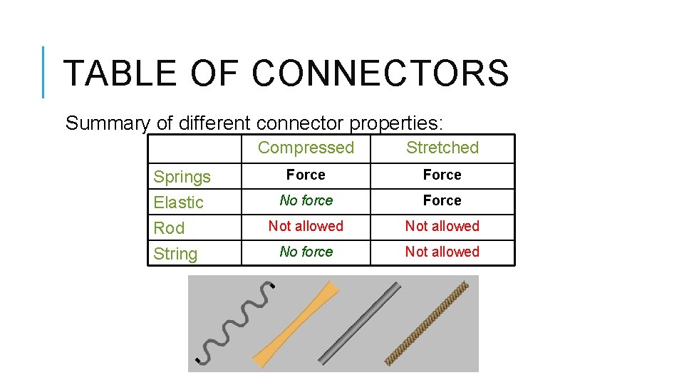 TABLE OF CONNECTORS Summary of different connector properties: Springs Elastic Rod String Compressed Stretched