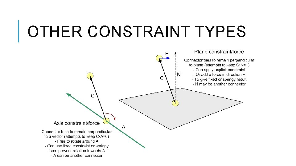 OTHER CONSTRAINT TYPES 