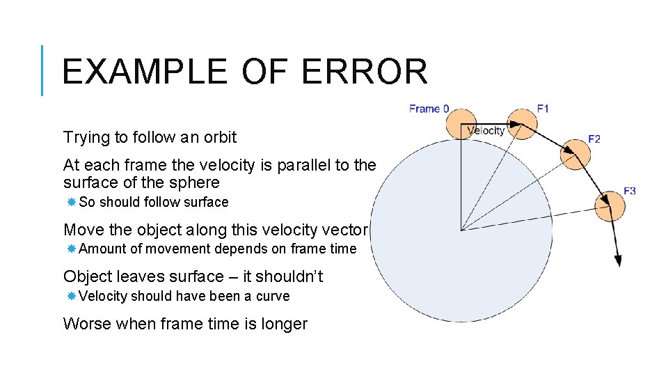 EXAMPLE OF ERROR Trying to follow an orbit At each frame the velocity is