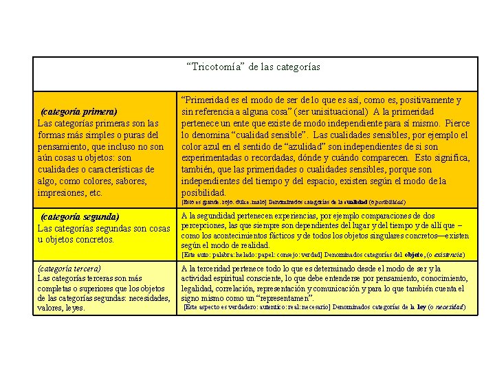 “Tricotomía” de las categorías (categoría primera) Las categorías primeras son las formas más simples
