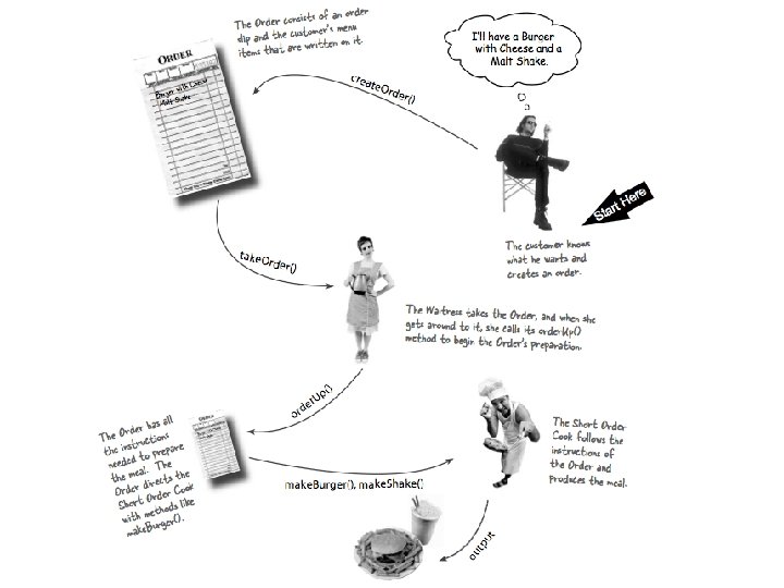 Command Pattern 