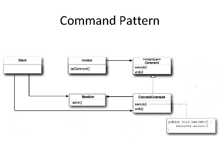 Command Pattern 