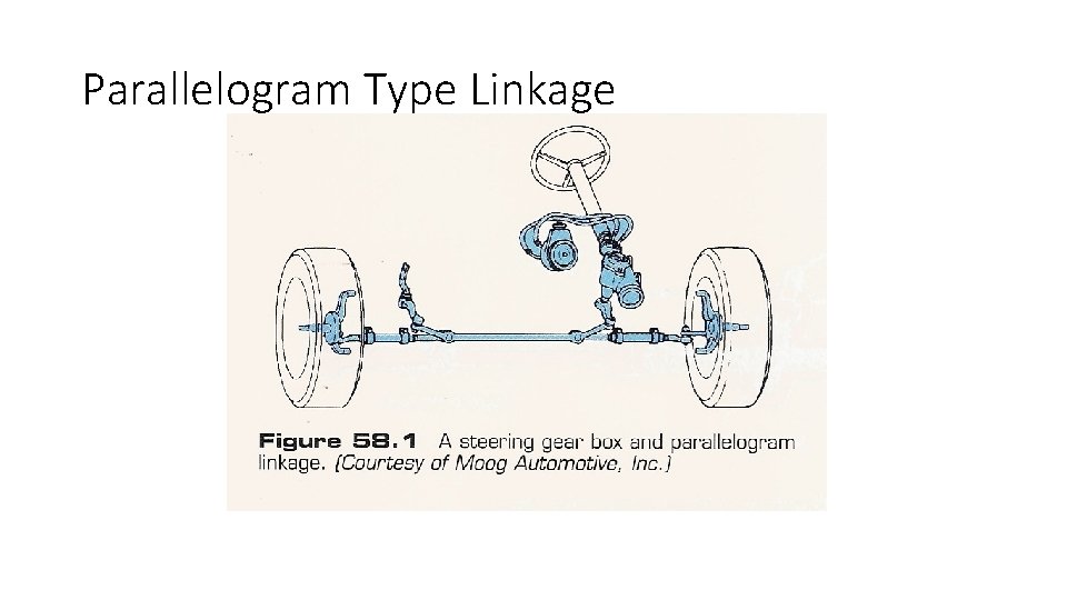 Parallelogram Type Linkage 