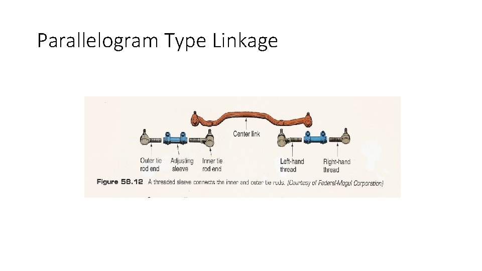 Parallelogram Type Linkage Parallelogram Type Linkage