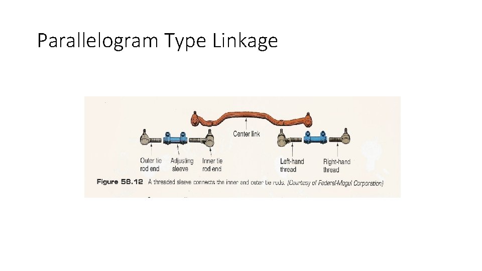 Parallelogram Type Linkage 