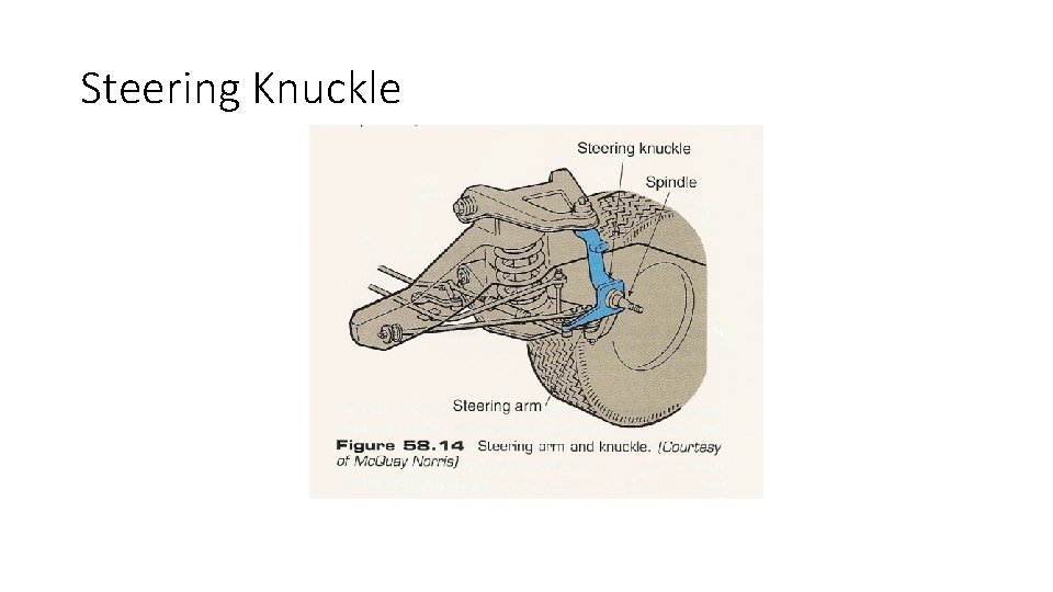 Steering Knuckle Steering Knuckle