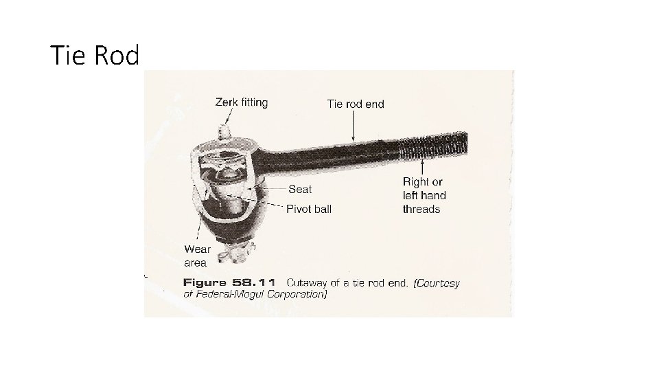 Tie Rod Tie Rod