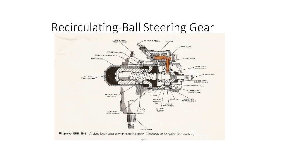 Recirculating-Ball Steering Gear Recirculating-Ball Steering Gear
