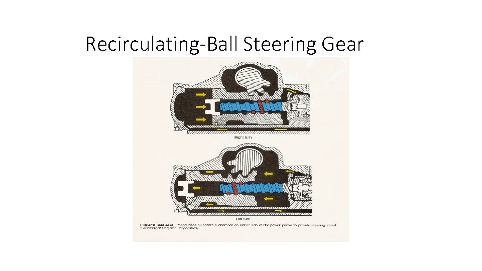 Recirculating-Ball Steering Gear Recirculating-Ball Steering Gear