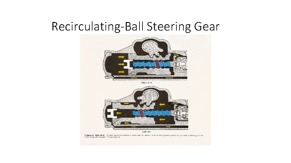 Recirculating-Ball Steering Gear 