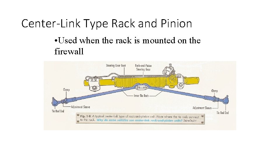 Center-Link Type Rack and Pinion • Used when the rack is mounted on the