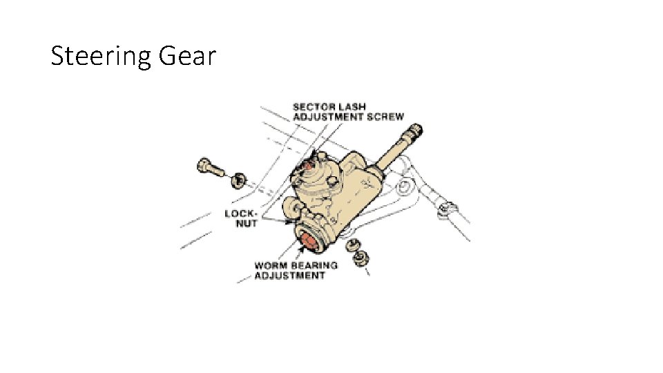 Steering Gear Steering Gear