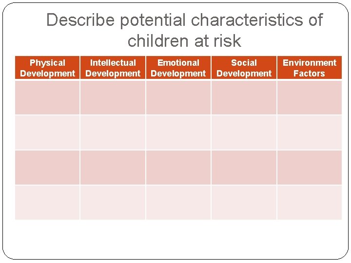 Describe potential characteristics of children at risk Physical Development Intellectual Development Emotional Development Social