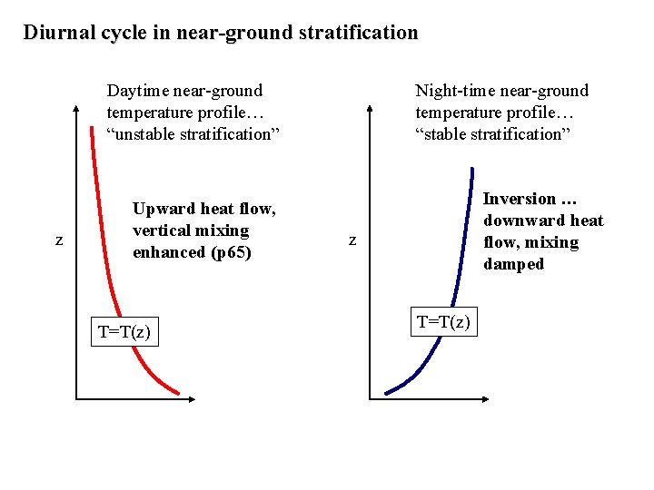Diurnal cycle in near-ground stratification Daytime near-ground temperature profile… “unstable stratification” z Upward heat