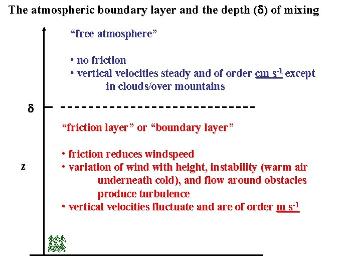 The atmospheric boundary layer and the depth ( ) of mixing “free atmosphere” •