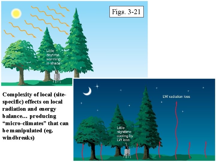 Figs. 3 -21 Complexity of local (sitespecific) effects on local radiation and energy balance…