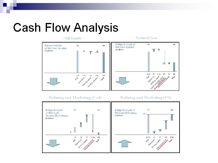 Cash Flow Analysis 