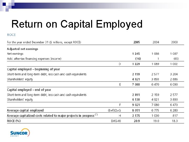 Return on Capital Employed 