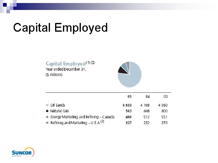 Capital Employed 
