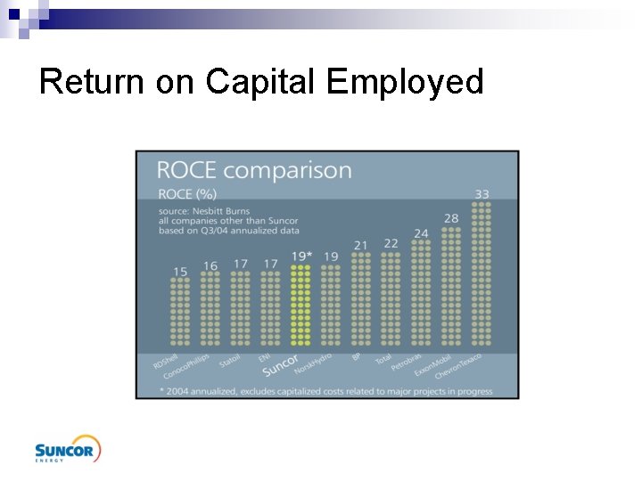 Return on Capital Employed 