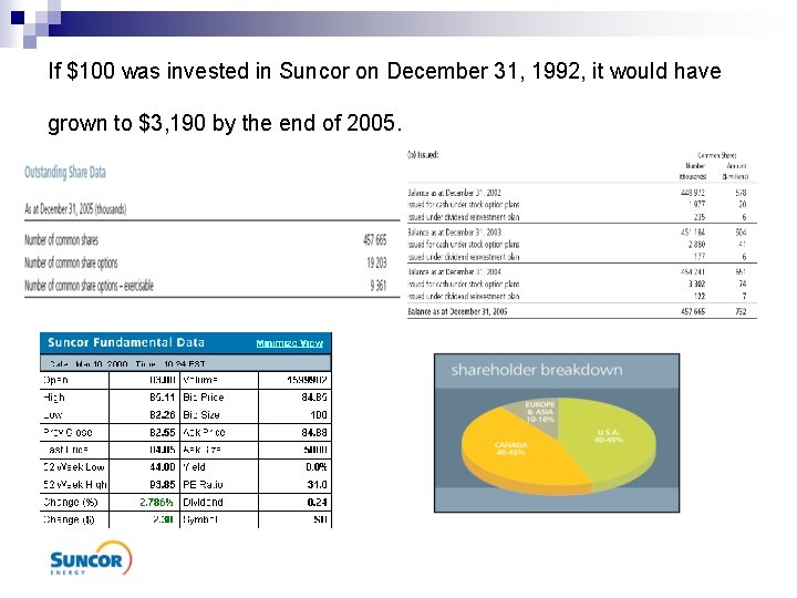 If $100 was invested in Suncor on December 31, 1992, it would have grown